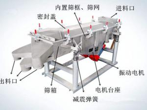 怎樣提升振動(dòng)篩篩分效率？